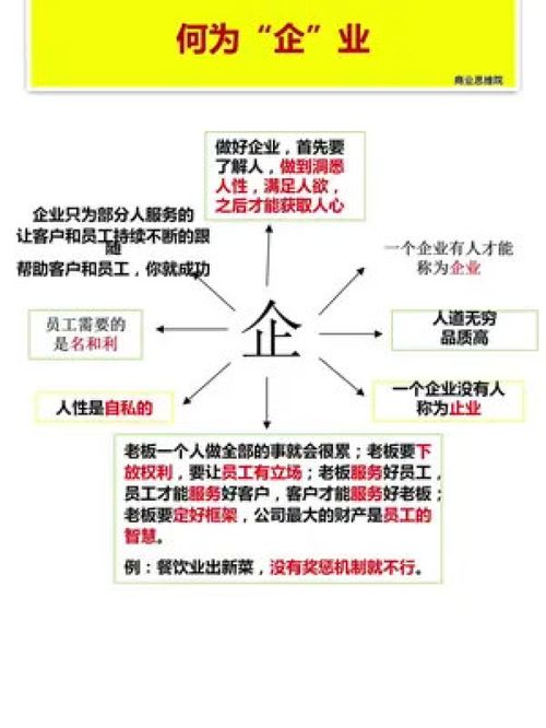 現代企業管理與商業思維 中小企業實戰干貨分享